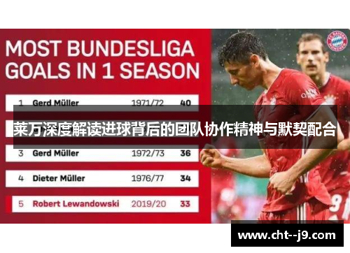 莱万深度解读进球背后的团队协作精神与默契配合