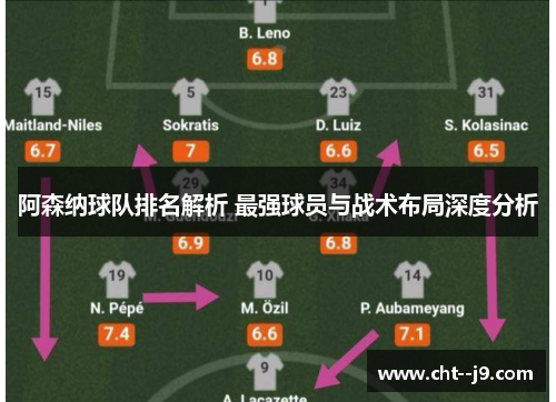 阿森纳球队排名解析 最强球员与战术布局深度分析