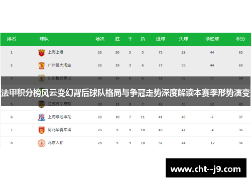 法甲积分榜风云变幻背后球队格局与争冠走势深度解读本赛季形势演变