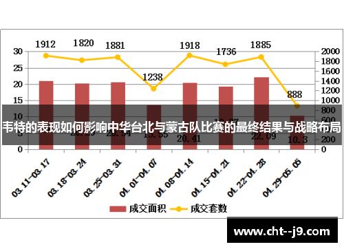 韦特的表现如何影响中华台北与蒙古队比赛的最终结果与战略布局