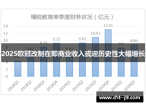 2025欧冠改制在即商业收入或迎历史性大幅增长