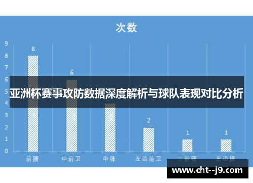 亚洲杯赛事攻防数据深度解析与球队表现对比分析